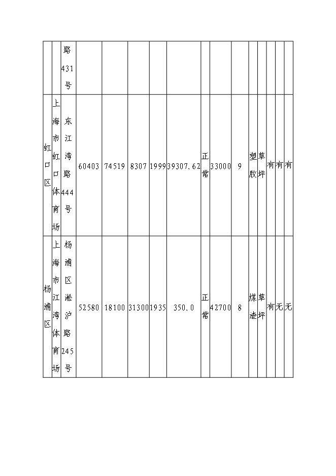 （終稿）體育中心建設工程新增項目可行性投資論證建議書.doc（最終版）