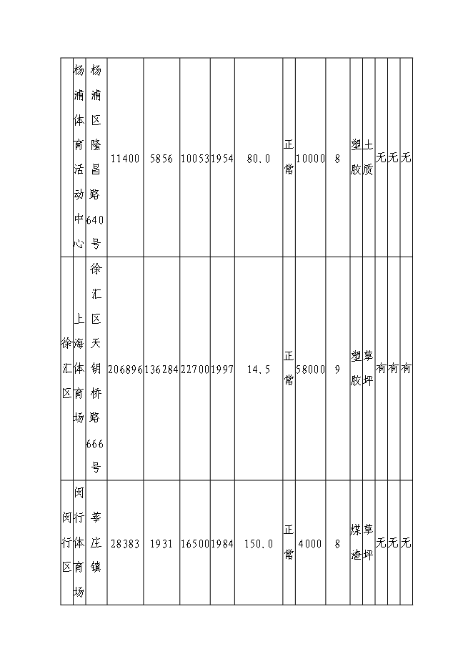（終稿）體育中心建設工程新增項目可行性投資論證建議書.doc（最終版）