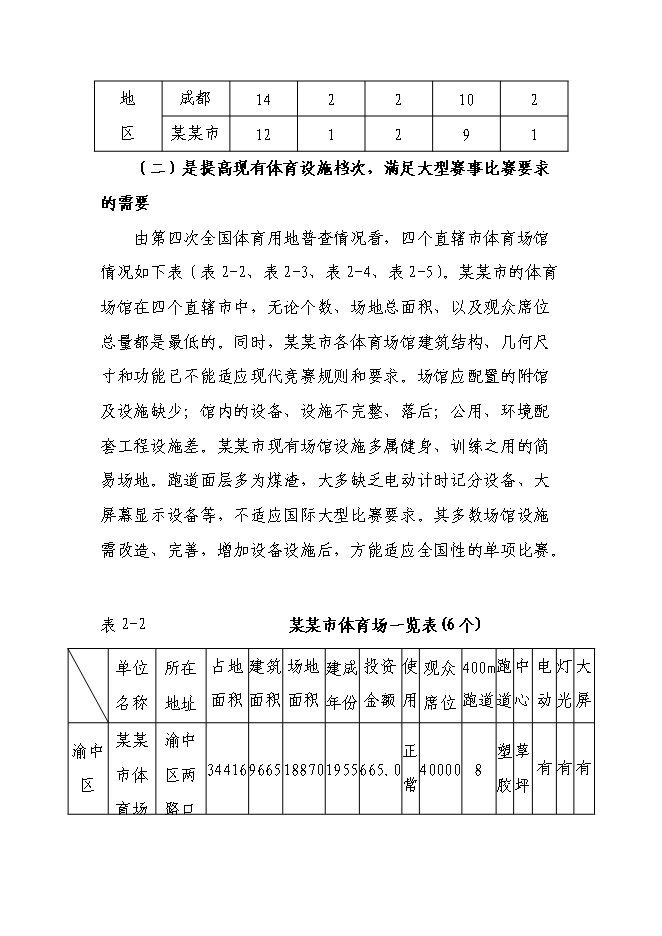 （終稿）體育中心建設工程新增項目可行性投資論證建議書.doc（最終版）