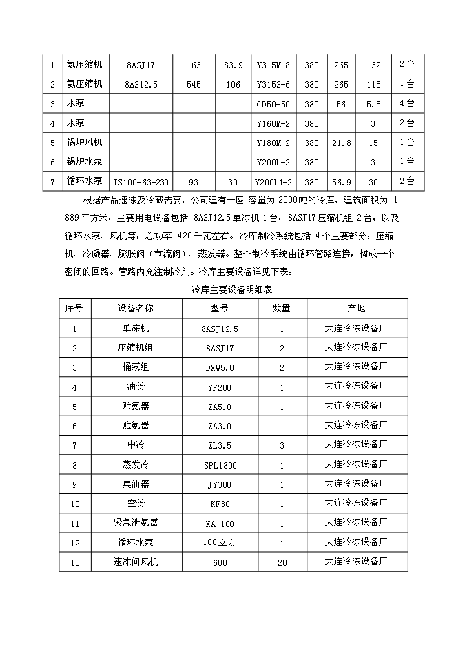 （終稿）公司電力系統改造新增項目可行性投資論證建議書.doc（最終版）第9頁