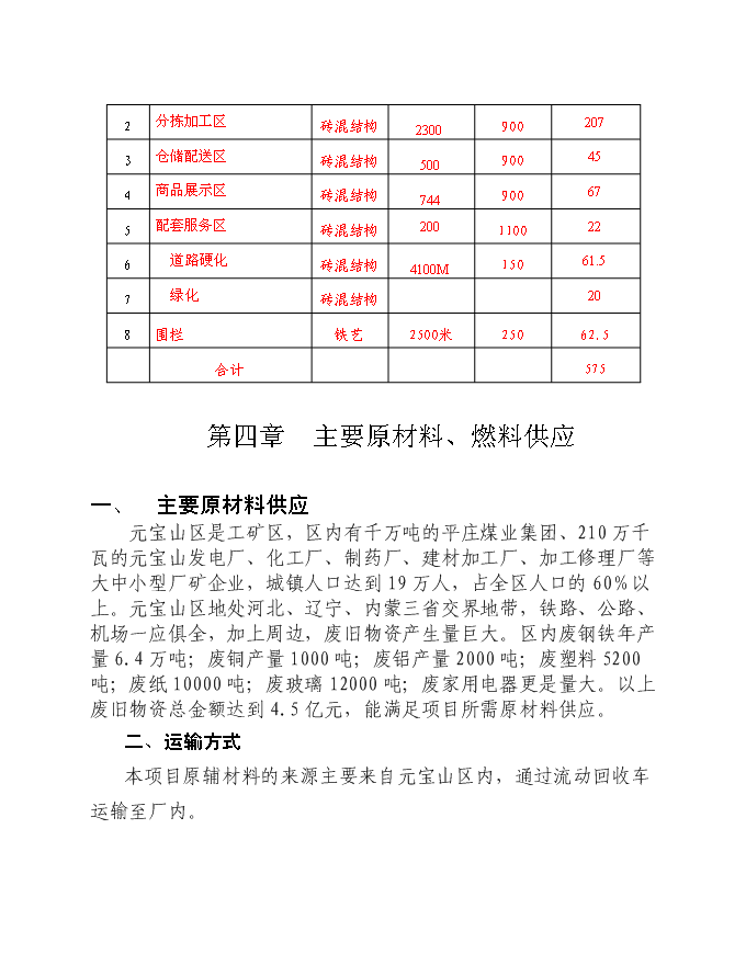 再生資源回收利用網絡體系新增項目可行性投資論證建議書第13頁