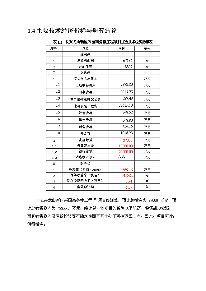 （終稿）興國商務樓地產新增項目可行性投資論證建議書.doc（最終版）第6頁