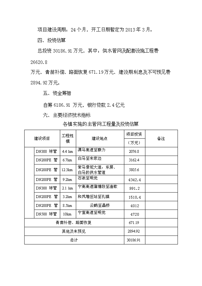 （終稿）供水管網改造新增項目可行性投資論證建議書.doc（最終版）