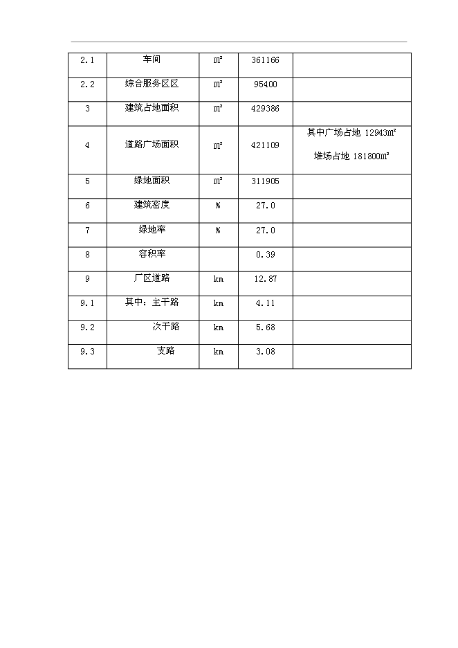 （終稿）再生資源有限公司再生資源綜合利用新增項目可行性投資論證建議書.doc（最終版）第12頁