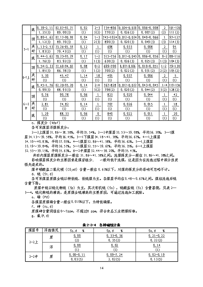 （終稿）內蒙古煤礦開采新增項目可行性投資論證建議書.doc（最終版）第14頁