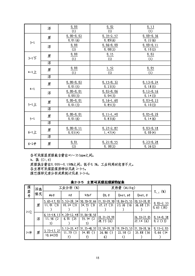 （終稿）內蒙古煤礦開采新增項目可行性投資論證建議書.doc（最終版）第15頁
