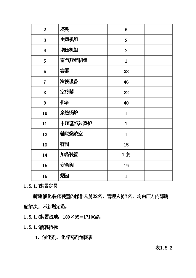 （終稿）催化裂化裝置新增項目可行性投資論證建議書.doc（最終版）