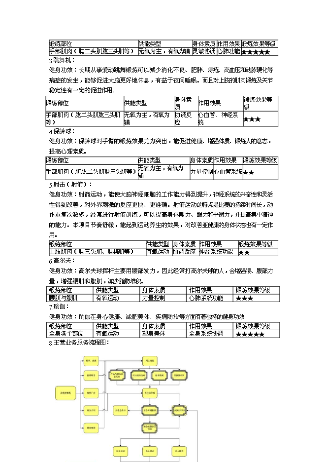 （終稿）全民健身吧新增項目可行性投資論證建議書.doc（最終版）第3頁
