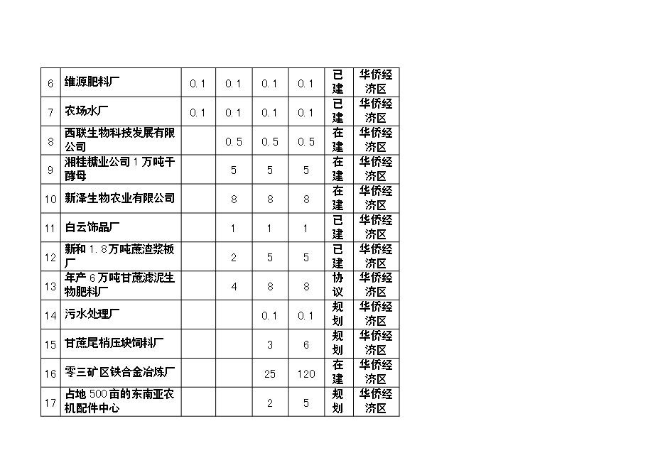（終稿）僑區送變電工程新增項目可行性投資論證建議書.doc（最終版）第13頁