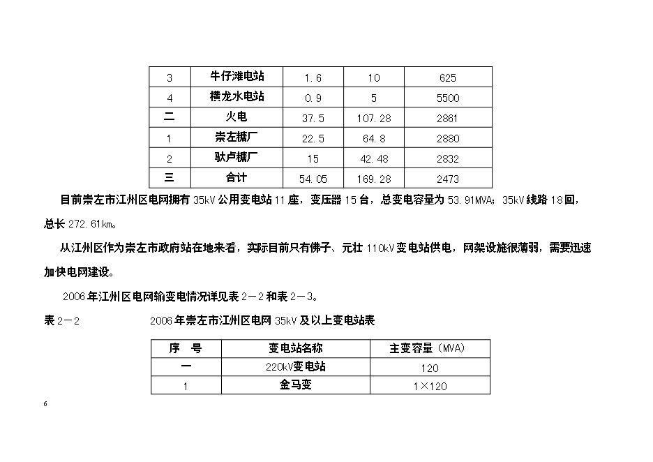 （終稿）僑區送變電工程新增項目可行性投資論證建議書.doc（最終版）第6頁