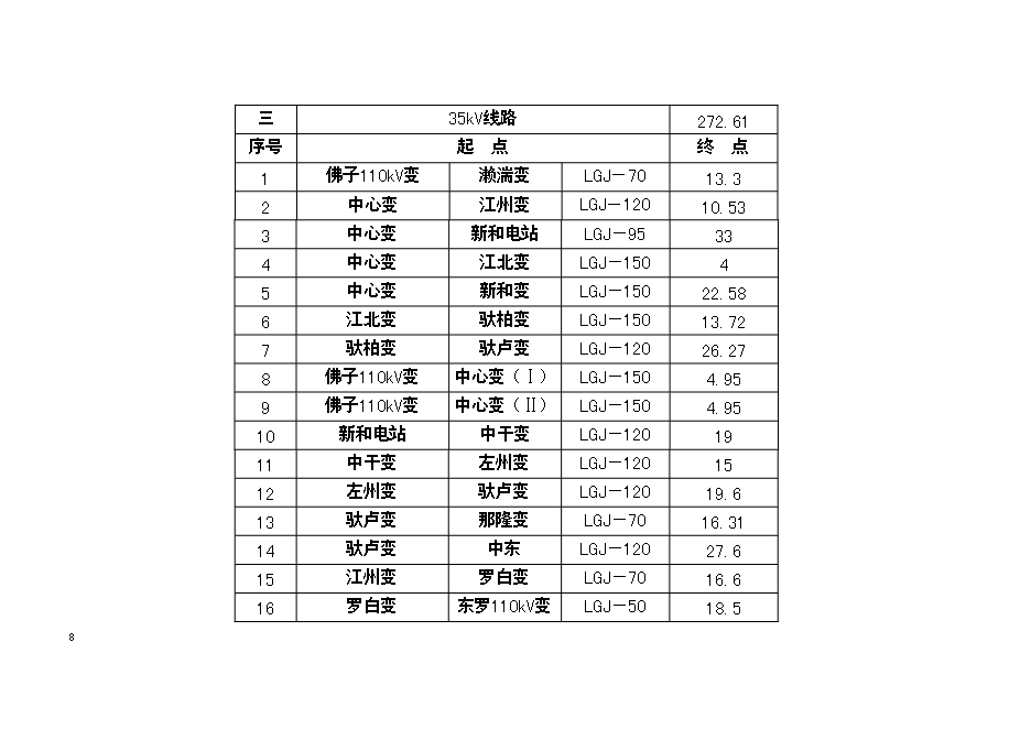 （終稿）僑區送變電工程新增項目可行性投資論證建議書.doc（最終版）第8頁