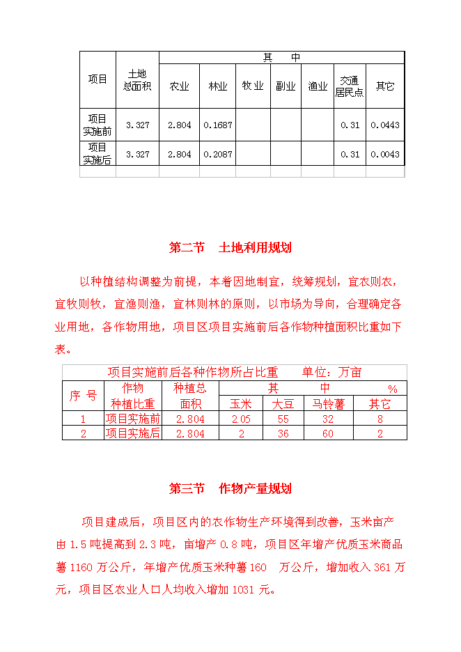 （終稿）保國小區中低產田改造新增項目可行性投資論證建議書.doc（最終版）