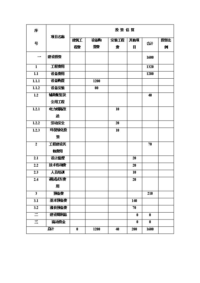 （終稿）全自動高溫節能隧道窯節能技術改造新增項目可行性投資論證建議書.doc（最終版）第9頁