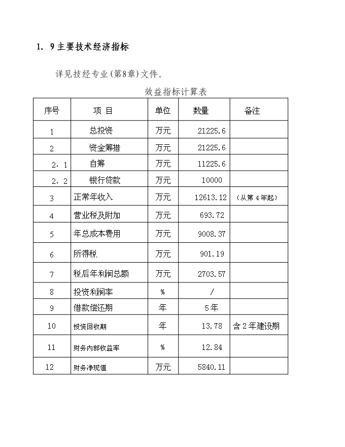 （終稿）假日酒店新增項目可行性投資論證建議書.doc（最終版）第6頁
