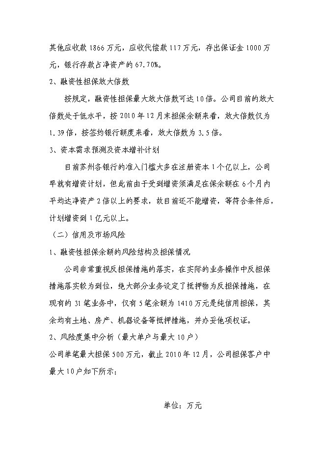 （終稿）入股協和擔保公司新增項目可行性投資論證建議書.doc（最終版）