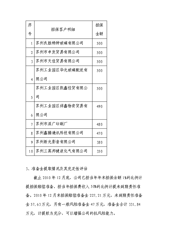 （終稿）入股協和擔保公司新增項目可行性投資論證建議書.doc（最終版）