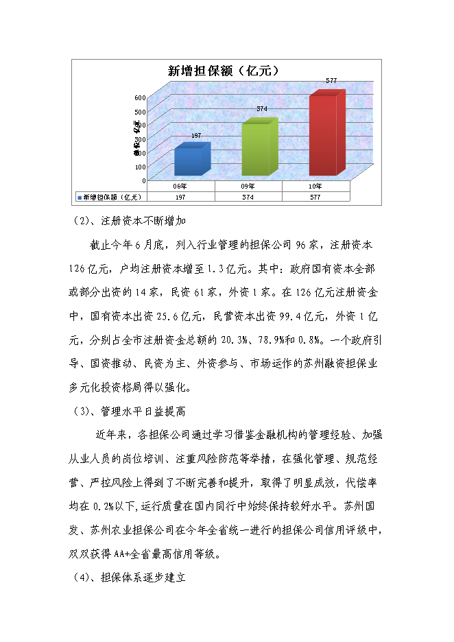 （終稿）入股協和擔保公司新增項目可行性投資論證建議書.doc（最終版）