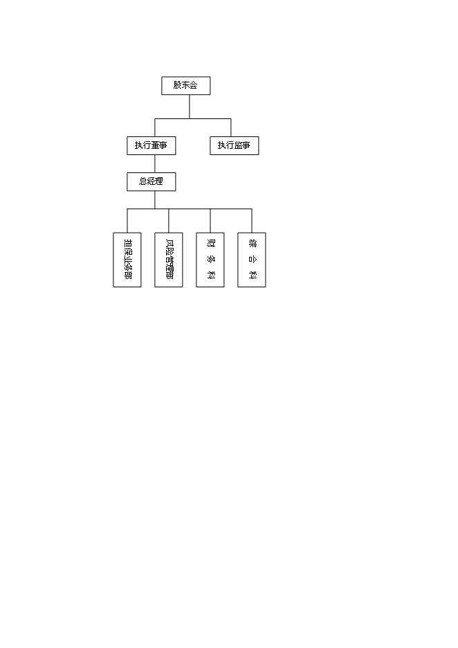 （終稿）入股協和擔保公司新增項目可行性投資論證建議書.doc（最終版）