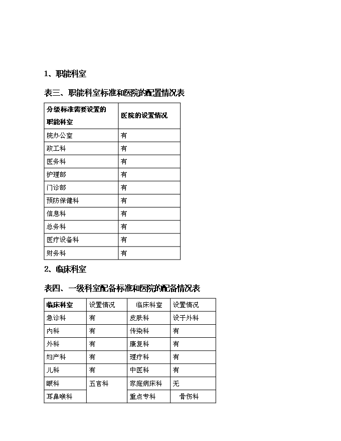 （終稿）住院綜合樓、污水處理、垃圾收集、配電設施等新增項目可行性投資論證建議書.doc（最終版）第10頁