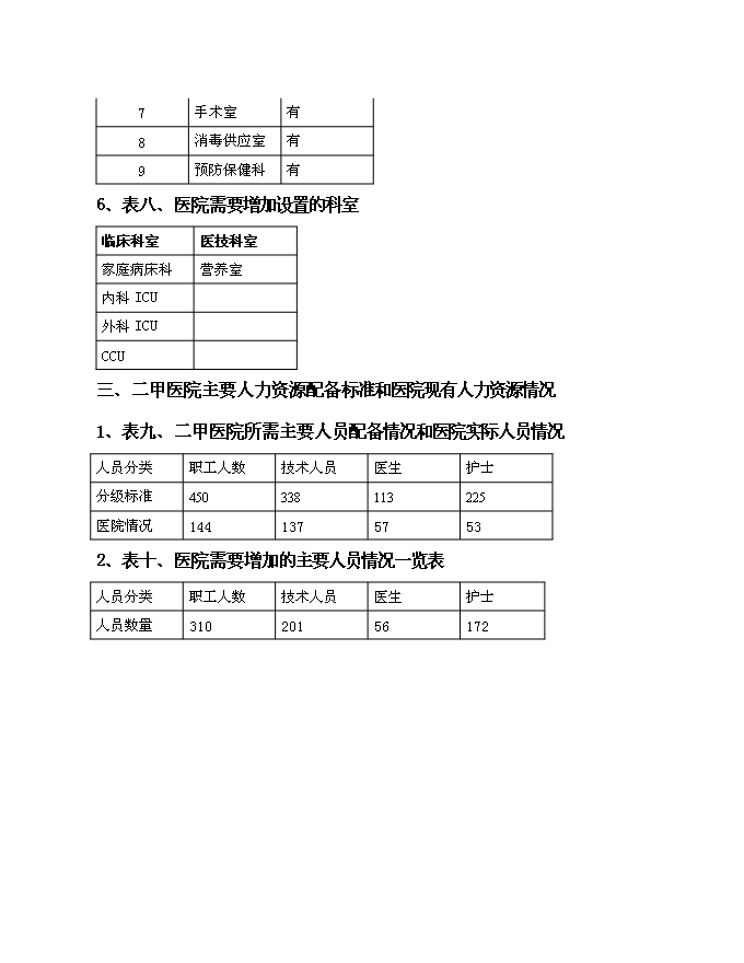 （終稿）住院綜合樓、污水處理、垃圾收集、配電設施等新增項目可行性投資論證建議書.doc（最終版）第12頁