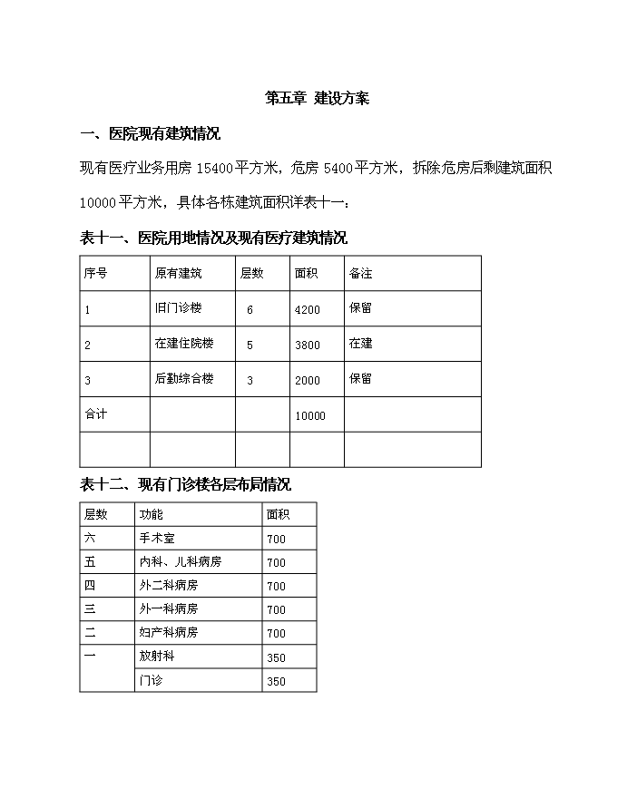 （終稿）住院綜合樓、污水處理、垃圾收集、配電設施等新增項目可行性投資論證建議書.doc（最終版）第13頁