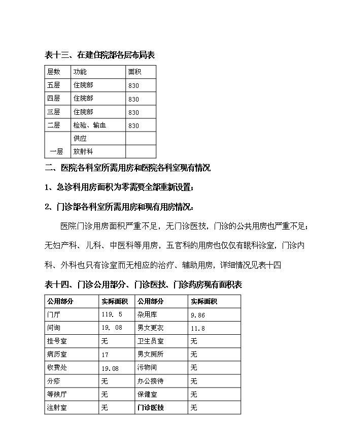 （終稿）住院綜合樓、污水處理、垃圾收集、配電設施等新增項目可行性投資論證建議書.doc（最終版）第14頁