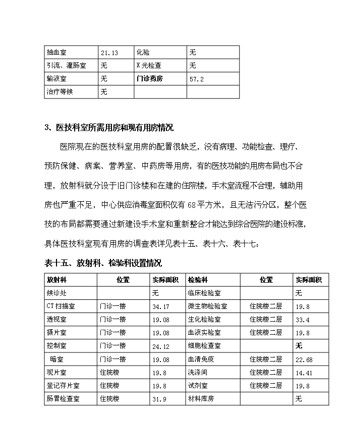 （終稿）住院綜合樓、污水處理、垃圾收集、配電設施等新增項目可行性投資論證建議書.doc（最終版）第15頁