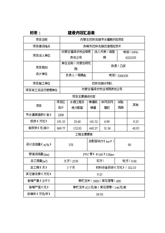 （終稿）內蒙古巴林右旗節水灌溉示范新增項目可行性投資論證建議書.doc（最終版）第4頁