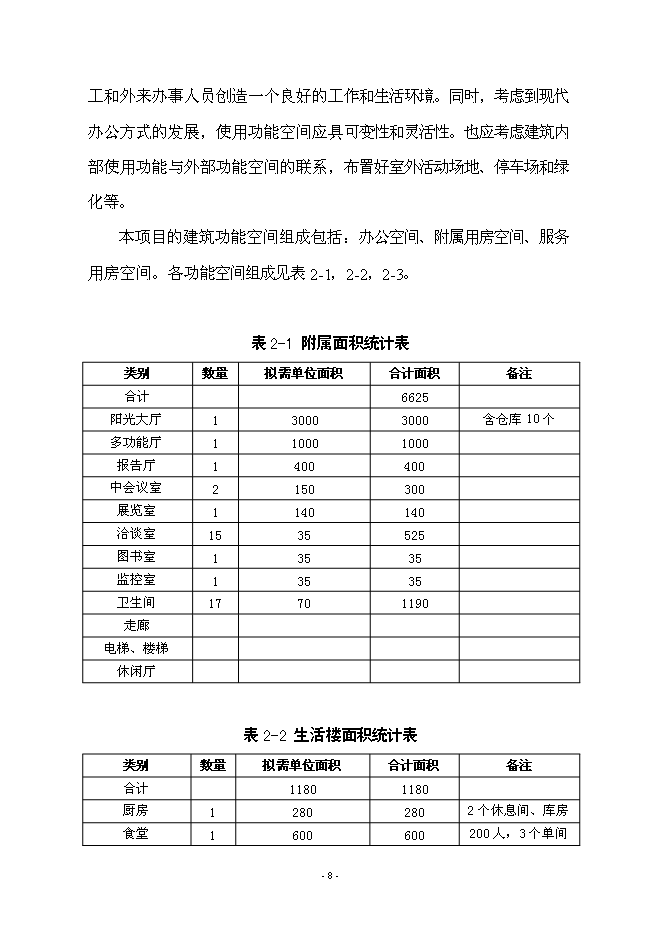 （終稿）倍豐農資大廈工程新增項目可行性投資論證建議書.doc（最終版）第8頁
