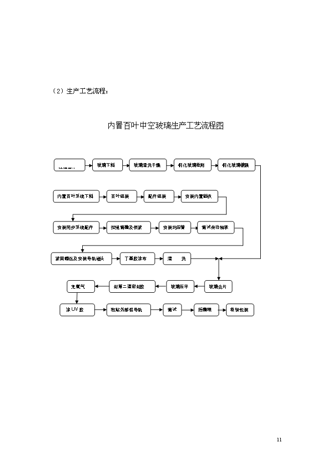 （終稿）內置百葉中空玻璃新增項目研究與應用新增項目可行性投資論證建議書.doc（最終版）