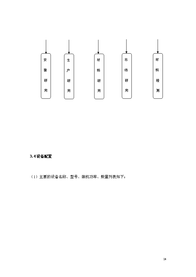 （終稿）內置百葉中空玻璃新增項目研究與應用新增項目可行性投資論證建議書.doc（最終版）