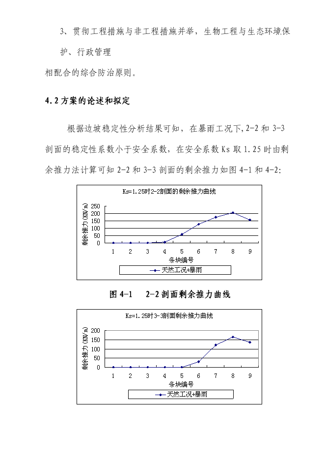 （終稿）住宅小區危巖體治理工程新增項目可行性投資論證建議書.doc（最終版）第15頁