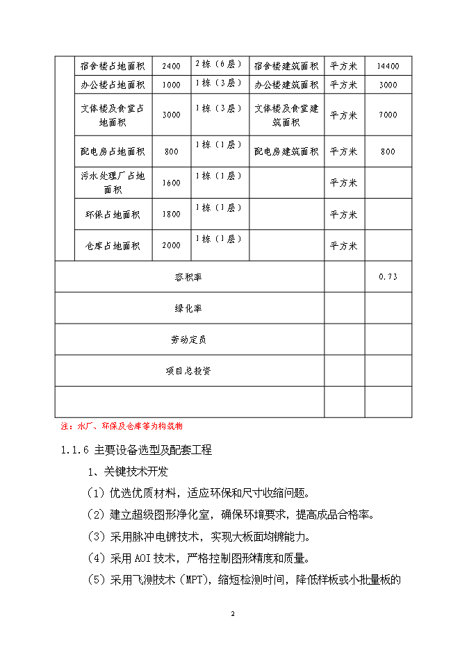 （終稿）公司廠房、宿舍、辦公樓等（一期）新增項目可行性投資論證建議書.doc（最終版）第3頁