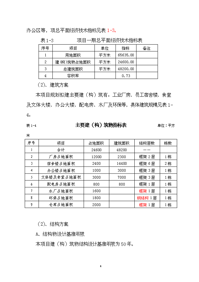 （終稿）公司廠房、宿舍、辦公樓等（一期）新增項目可行性投資論證建議書.doc（最終版）第5頁