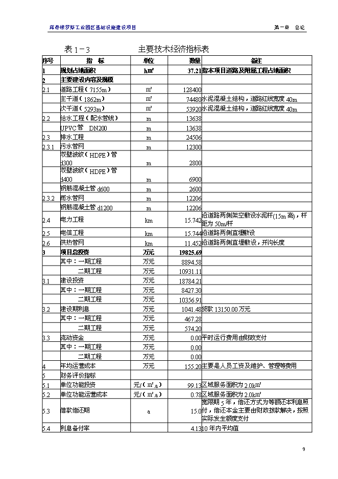 （終稿）俄羅斯工業園區基礎設施新增項目可行性投資論證建議書.doc（最終版）