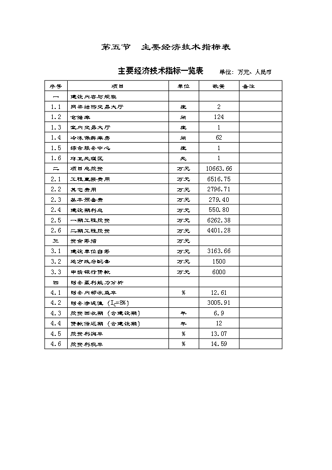 （終稿）內蒙古XX市大興安嶺山區產業化新增項目可行性投資論證建議書.doc（最終版）第11頁