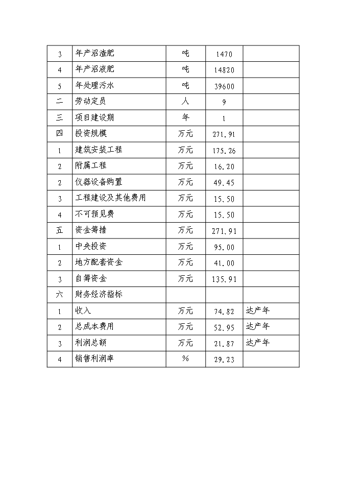 （終稿）養殖場(豬糞尿)大中型沼氣工程新增項目可行性投資論證建議書.doc（最終版）第7頁
