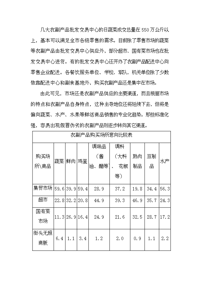 （終稿）農業農產品批發交易中心及配送中心新增項目可行性投資論證建議書.doc（最終版）
