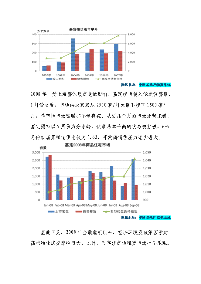 （終稿）寫字樓開發新增項目可行性投資論證建議書.doc（最終版）第11頁