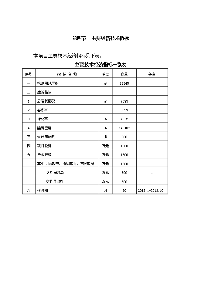（終稿）兒童福利院新增項目可行性投資論證建議書.doc（最終版）