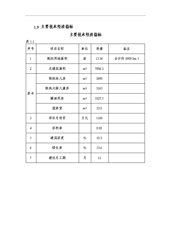 （終稿）兒童綜合服務大樓新增項目可行性投資論證建議書.doc（最終版）