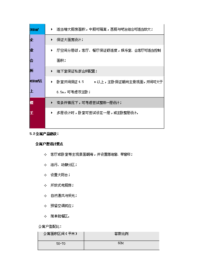 （終稿）體育公園整體新增項目可行性投資論證建議書.doc（最終版）