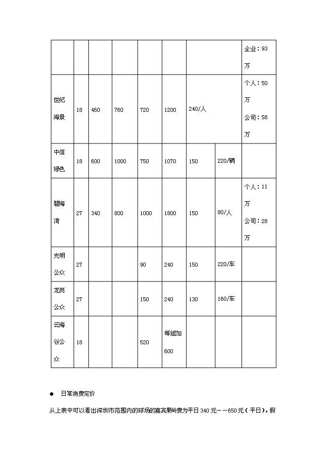 （終稿）體育公園整體新增項目可行性投資論證建議書.doc（最終版）