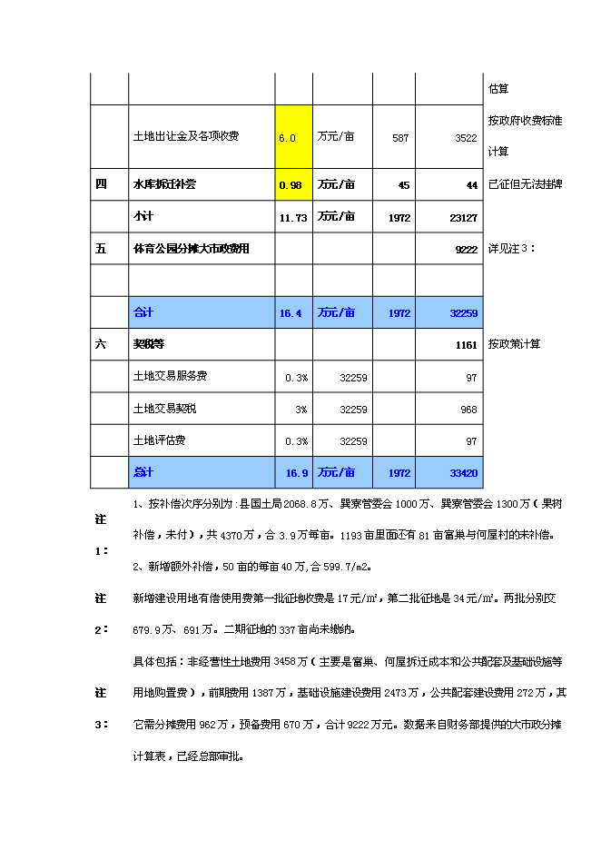 （終稿）體育公園整體新增項目可行性投資論證建議書.doc（最終版）