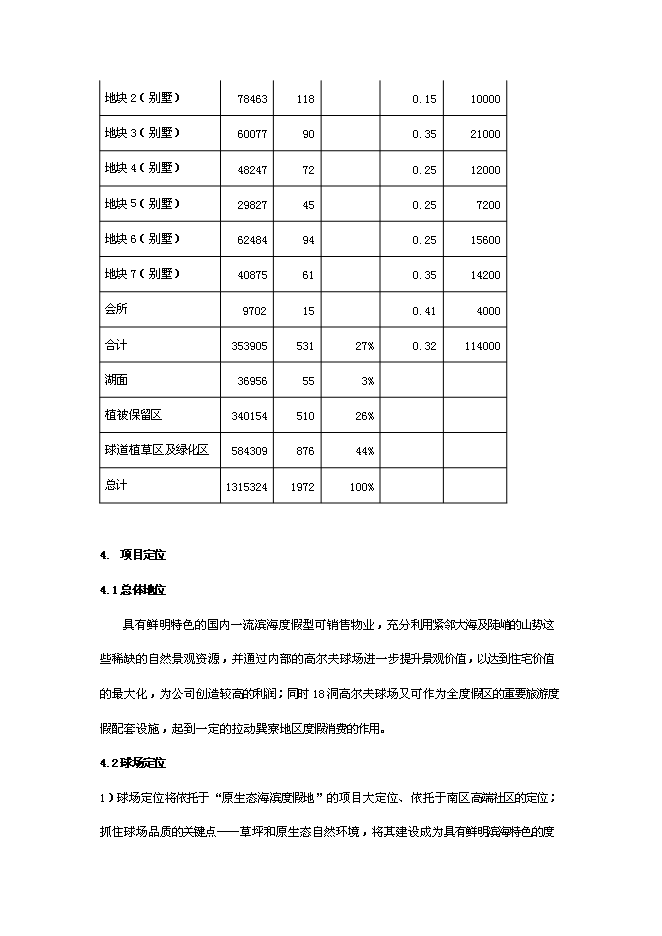 （終稿）體育公園整體新增項目可行性投資論證建議書.doc（最終版）