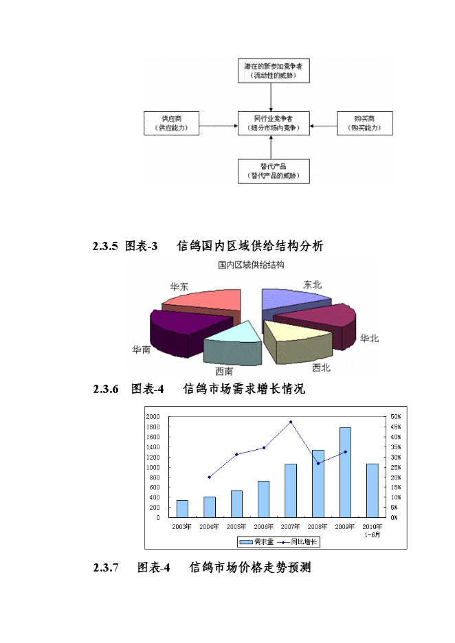 （終稿）信鴿馴養基地新增項目可行性投資論證建議書.doc（最終版）第12頁