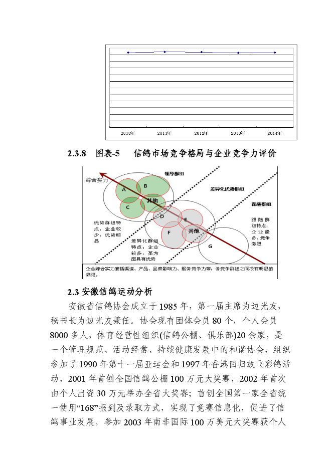 （終稿）信鴿馴養基地新增項目可行性投資論證建議書.doc（最終版）第13頁