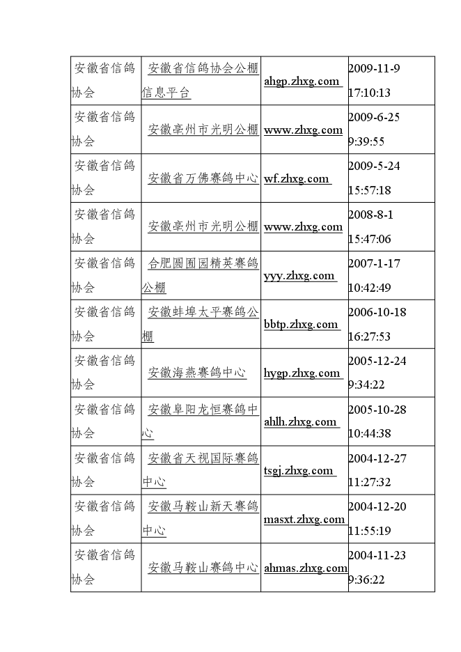 （終稿）信鴿馴養基地新增項目可行性投資論證建議書.doc（最終版）第15頁