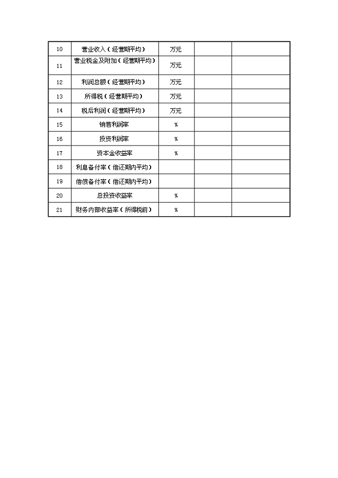 （終稿）保稅物流中心工程新增項目可行性投資論證建議書.doc（最終版）