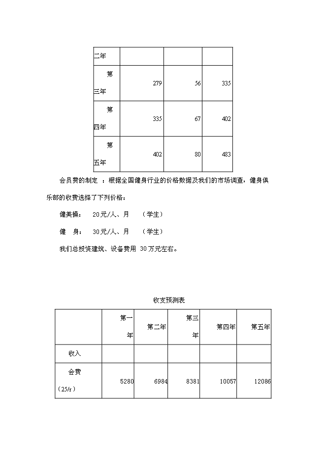 （終稿）健身俱樂部新增項目可行性投資論證建議書.doc（最終版）
